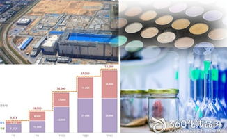 韓國化妝品行業掀起產能擴張潮，企業加速工廠與設施投資以搶占全球市場